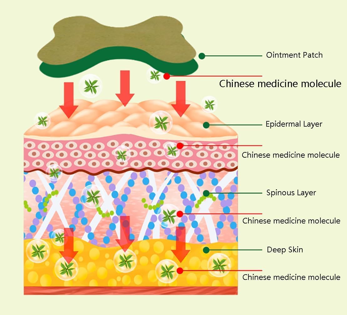 Herbal Self-Heating Knee Pain Relief Patches – Fast Soothing Comfort